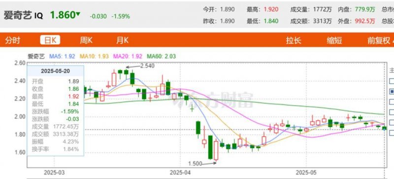 苏宁易购获中信金融资产供给4.8亿融资