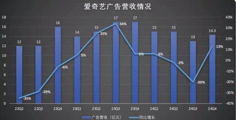 咖啡连锁品牌M Stand完成数亿元B+轮融资
，小红书领投