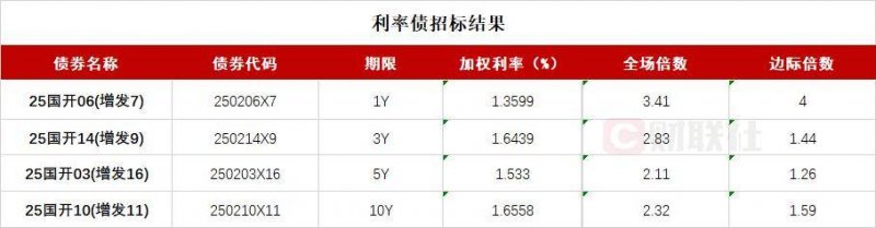 大幅降低熵的產生	！物理學家開發既精準又幾乎無能耗的新型量子時鐘
