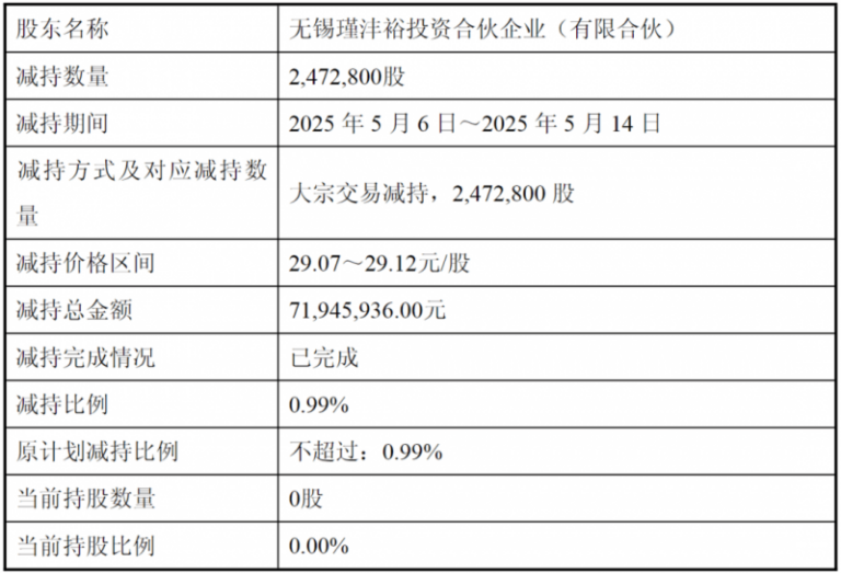 IPO大门渐闭，支出零售领域造富泡沫幻灭
