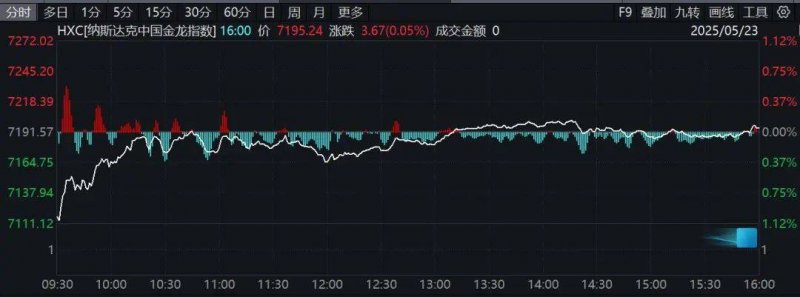 上交所支出REITs业绩会：物美求稳，金茂蓄力