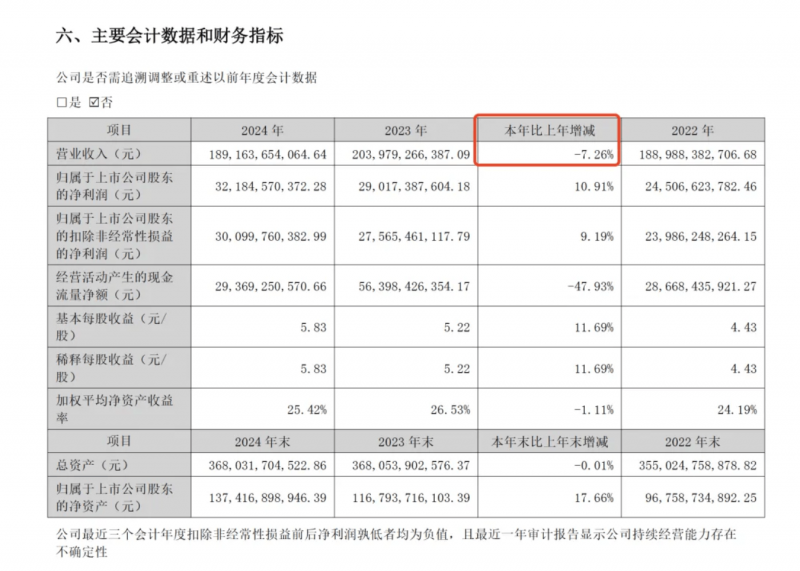银行开闸万亿救市，龙头房企纷纷签了方针协作协议...