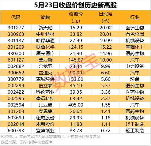 10余家餐企排队IPO
，又一轮上市潮来袭