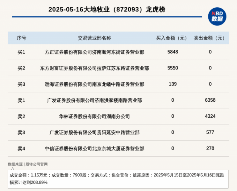 大悦城REIT来了，有望成为我国第六只支出REIT