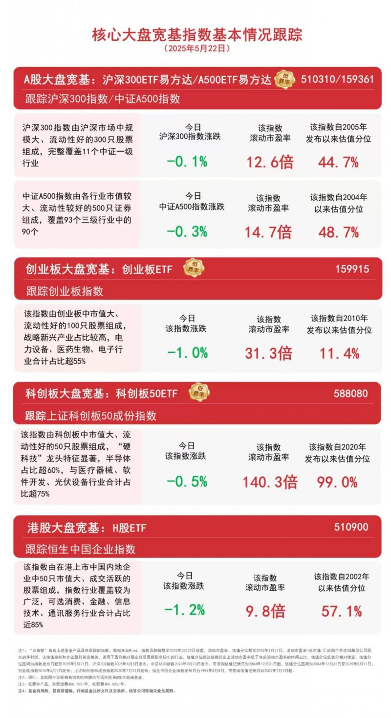 华夏大悦城商业REIT新增东方证券为流动性服务商