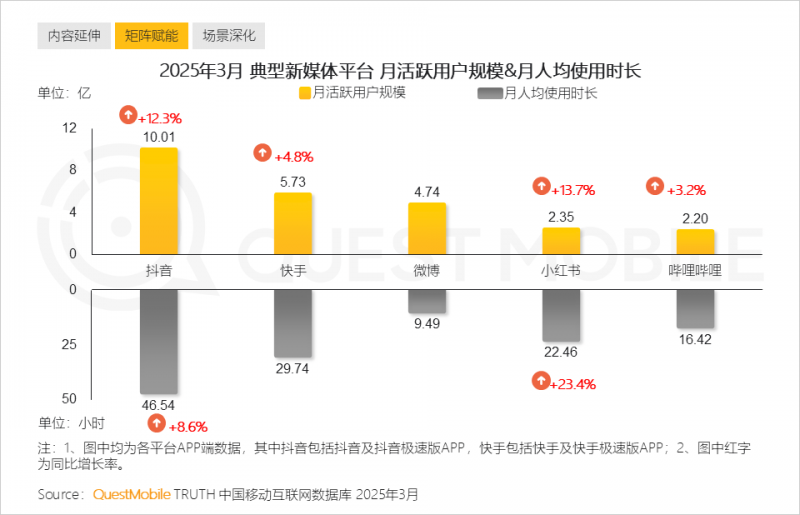 证监会：现阶段推出基于REITs的ETF条件尚不完全具备