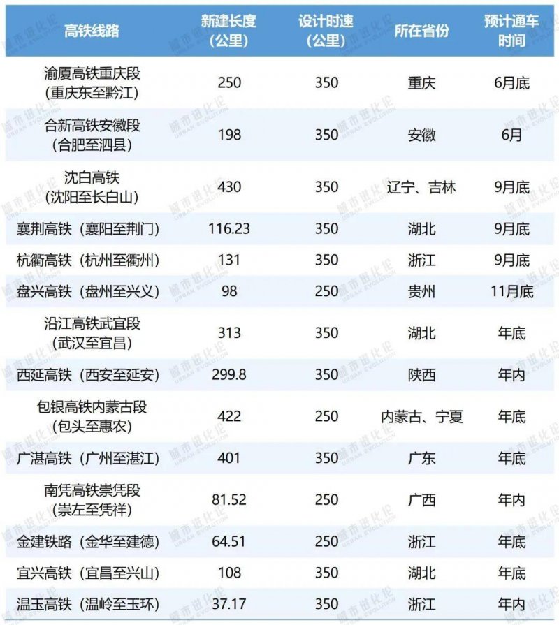 傳輸速度達 38Tbps！中國矽光子晶片問世，三年內有望迎重大突破？