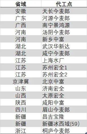 银行开闸万亿救市，龙头房企纷纷签了方针协作协议...