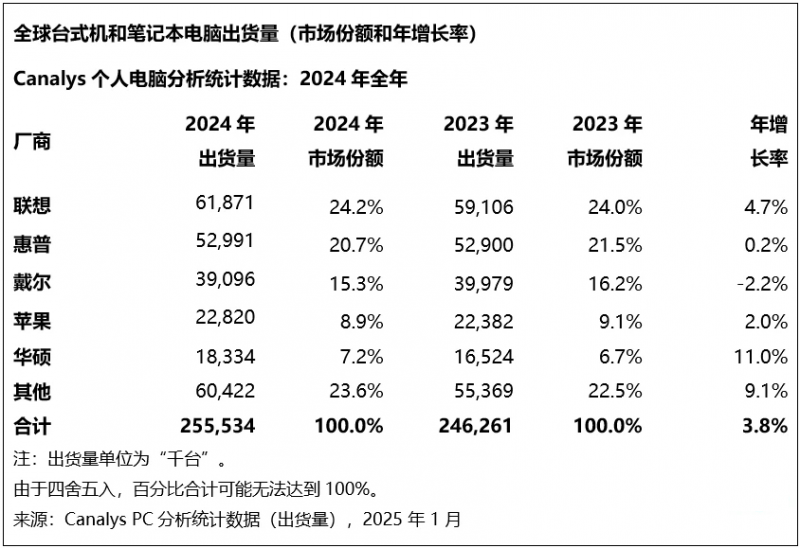 軟銀尋求协作在美建 AI 園區，專家：台積電成招商利器