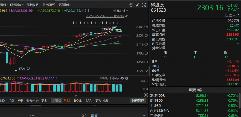 中金中国绿发商业REIT正式生效 净认购金额15.8亿