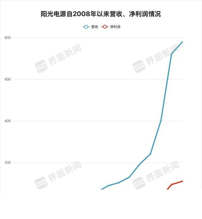 大连万达商管60亿元小公募项目情形替换为“已反馈”