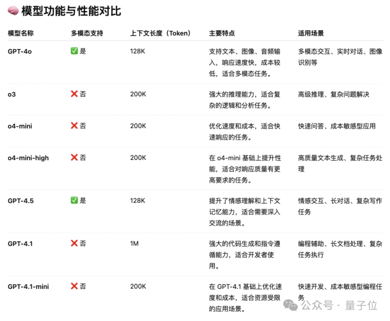 Google 改進「詢問相片」作用，AI 搜尋大升級，找图像更快速