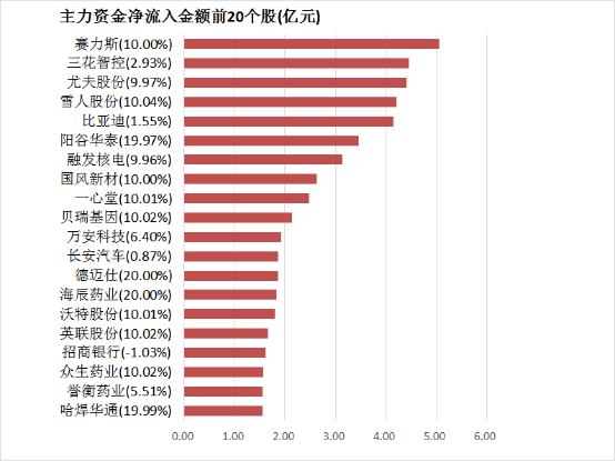 YouTube 擬推出 AI 搜尋，提高找影片效率與體驗