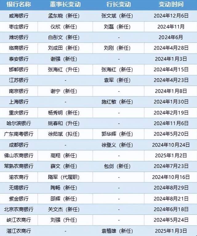 7月品牌融资盘点丨酸奶、新中式茶饮成为“新风口”�	，资本青睐加盟模式