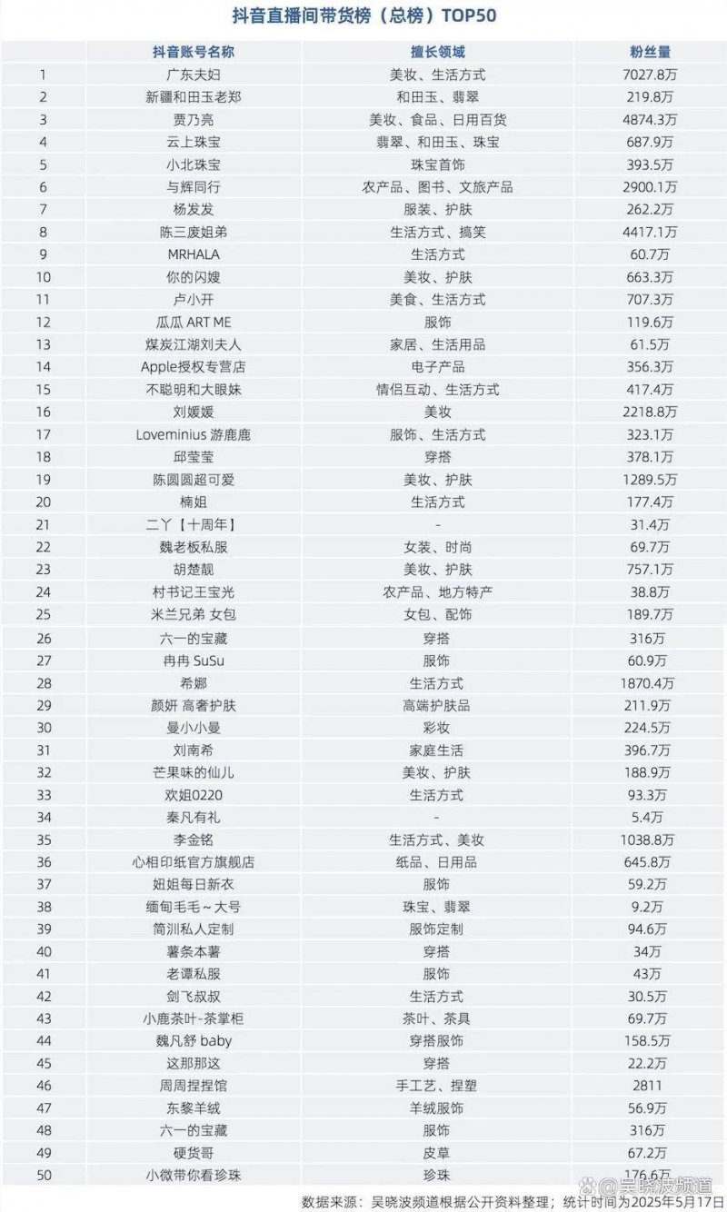 6月融资30起，零售渠道又火了