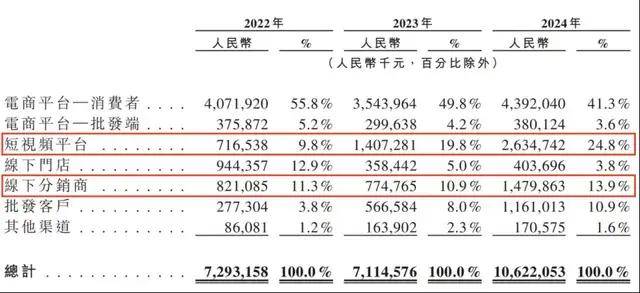 华夏首创奥莱REIT：询价区间2.464元/份