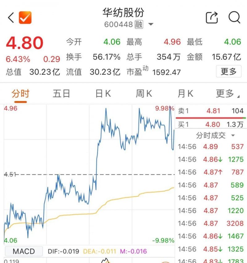 物美商业REIT的老树新芽