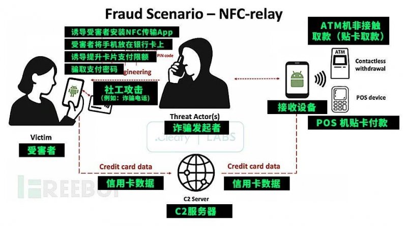 日本 311 地震成契機，LINE 上線滿 14 週年、在台每日傳送 10 億訊息
