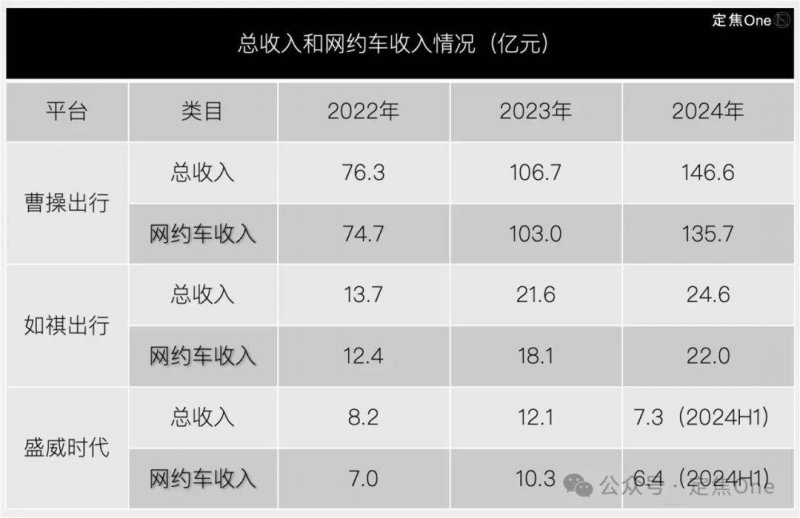 物美零售资本化再下一子：申报首批支出REITs，与两大央企共饮“头啖汤”