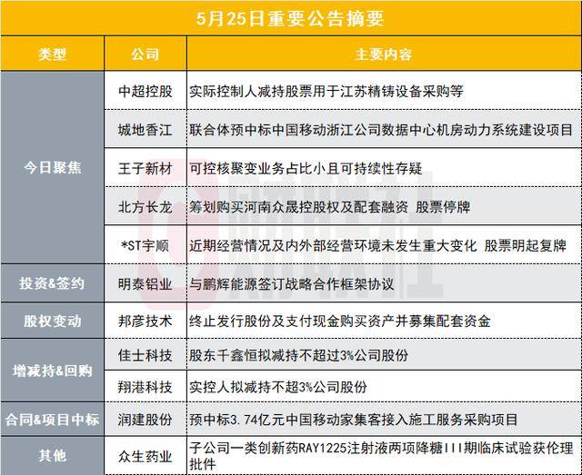 「Spotify HiFi」正式發表，能以 CD 品質的無損音頻格式播放串流音樂