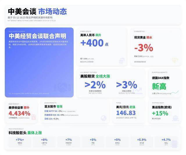 6 月電視面板需求走弱，筆電面板拉貨動能上升