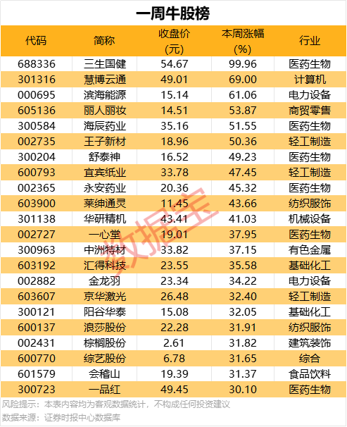 毛戈平替换招股书�：今年上半年营收约20亿元�，净利润同比上升41%至约5亿元